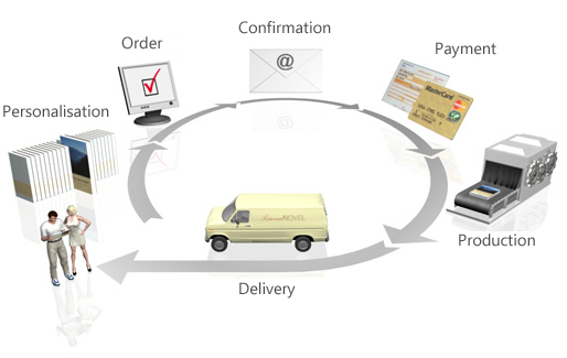 How does it work? How does it work?